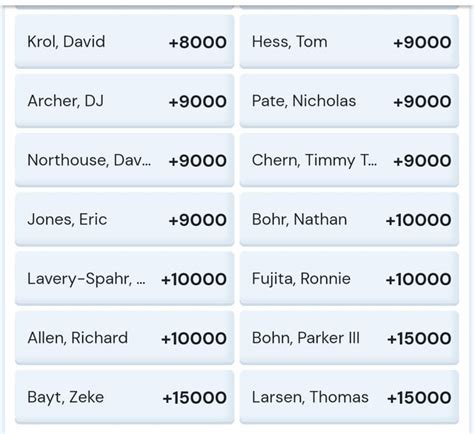 pba bowling betting odds.